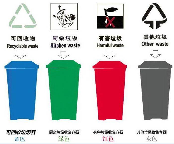 讓環境保護無死角！昆明將全面實施生活垃圾強制分類