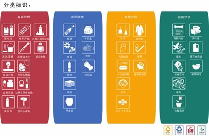 國標《生活垃圾分類標志》發布，于2019年12月1日實施