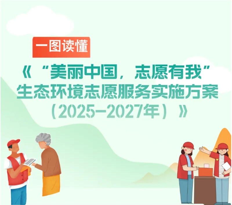 一圖讀懂 | 《“美麗中國，志愿有我”生態環境志愿服務實施方案（2025-2027年）》